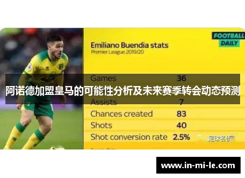 阿诺德加盟皇马的可能性分析及未来赛季转会动态预测