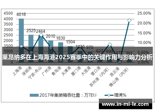 莱昂纳多在上海海港2025赛季中的关键作用与影响力分析 莱昂纳多在上海海港2025赛季中的关键作用与影响力分析