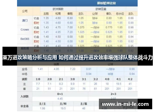 莱万进攻策略分析与应用 如何通过提升进攻效率增强球队整体战斗力