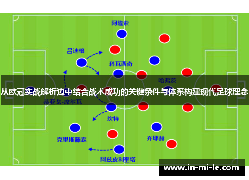 从欧冠实战解析边中结合战术成功的关键条件与体系构建现代足球理念 从欧冠实战解析边中结合战术成功的关键条件与体系构建现代足球理念