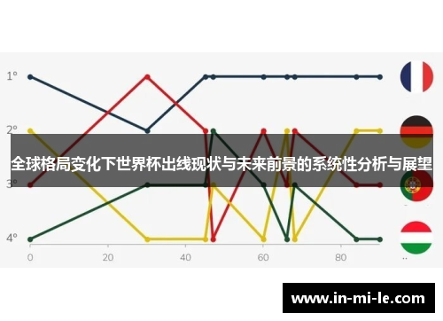 全球格局变化下世界杯出线现状与未来前景的系统性分析与展望