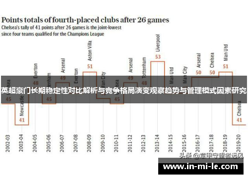 英超豪门长期稳定性对比解析与竞争格局演变观察趋势与管理模式因素研究