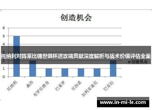 托纳利对阵莱比锡世俱杯进攻端贡献深度解析与战术价值评估全面